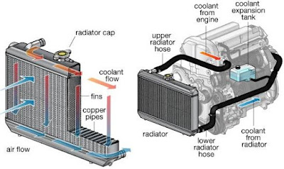 Detail Gambar Sistem Pendingin Pada Mobil Nomer 37