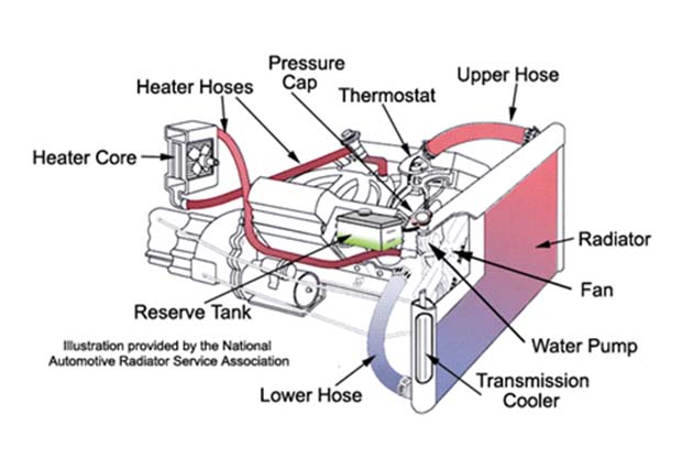 Detail Gambar Sistem Pendingin Pada Mobil Nomer 9