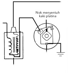 Detail Gambar Sistem Pengapian Konvensional Nomer 20