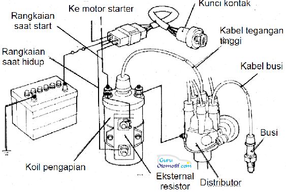 Detail Gambar Sistem Pengapian Konvensional Nomer 26