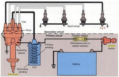 Detail Gambar Sistem Pengapian Konvensional Nomer 29