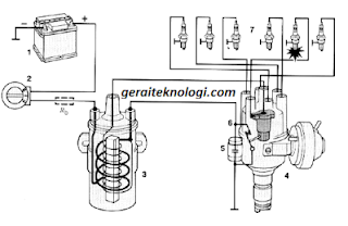 Detail Gambar Sistem Pengapian Konvensional Nomer 38