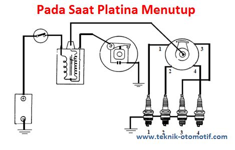 Detail Gambar Sistem Pengapian Konvensional Nomer 9