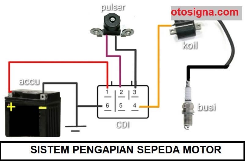 Detail Gambar Sistem Pengapian Sepeda Motor Nomer 3