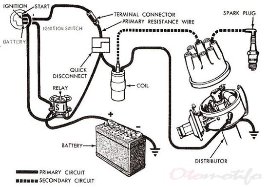 Detail Gambar Sistem Pengapian Sepeda Motor Nomer 5