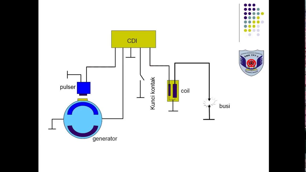 Detail Gambar Sistem Pengapian Sepeda Motor Nomer 40