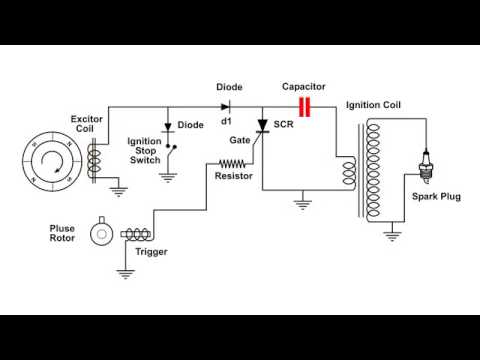 Detail Gambar Sistem Pengapian Sepeda Motor Nomer 51