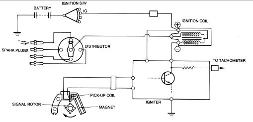 Detail Gambar Sistem Pengapian Sepeda Motor Nomer 52
