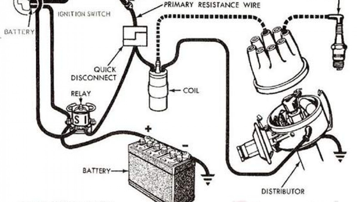 Detail Gambar Sistem Pengapian Sepeda Motor Nomer 9