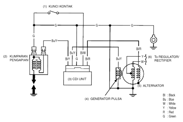 Detail Gambar Sistem Pengapian Sepeda Motor Nomer 10