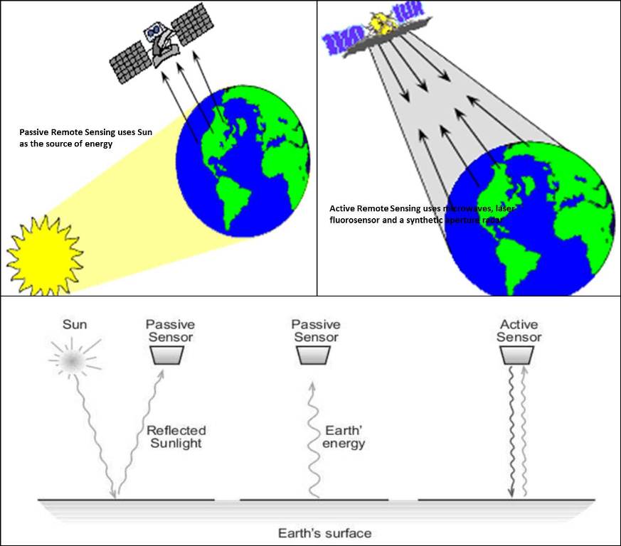 Detail Gambar Sistem Penginderaan Jauh Nomer 11