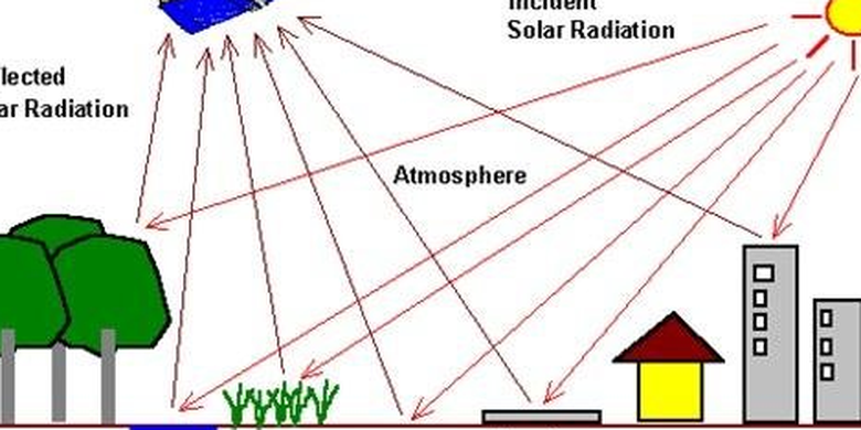 Detail Gambar Sistem Penginderaan Jauh Nomer 24