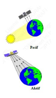 Detail Gambar Sistem Penginderaan Jauh Nomer 30