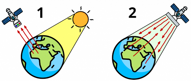 Detail Gambar Sistem Penginderaan Jauh Nomer 34