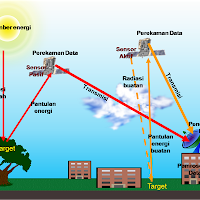 Detail Gambar Sistem Penginderaan Jauh Nomer 36