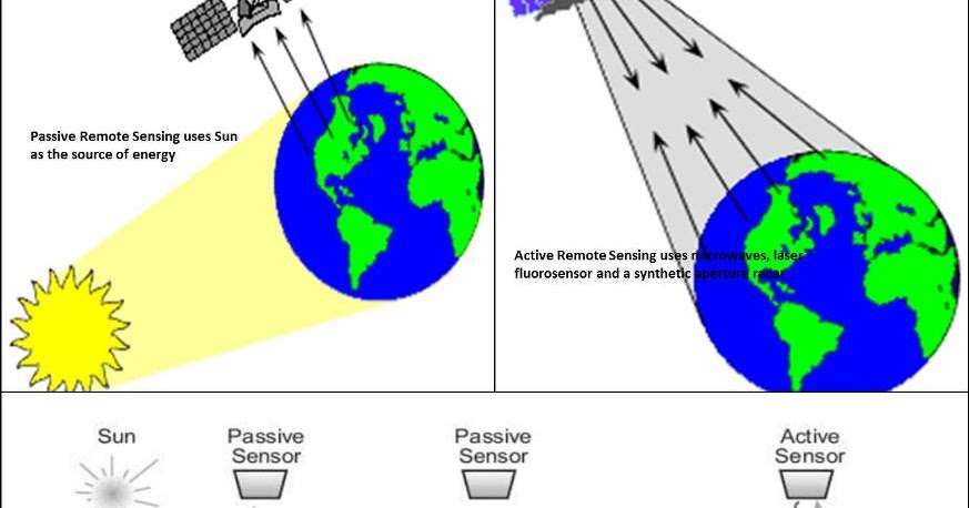 Detail Gambar Sistem Penginderaan Jauh Nomer 42