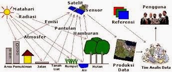 Detail Gambar Sistem Penginderaan Jauh Nomer 6