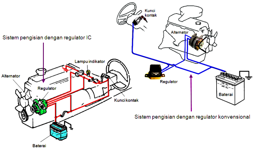 Detail Gambar Sistem Pengisian Nomer 13