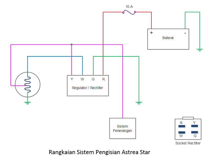 Detail Gambar Sistem Pengisian Nomer 29