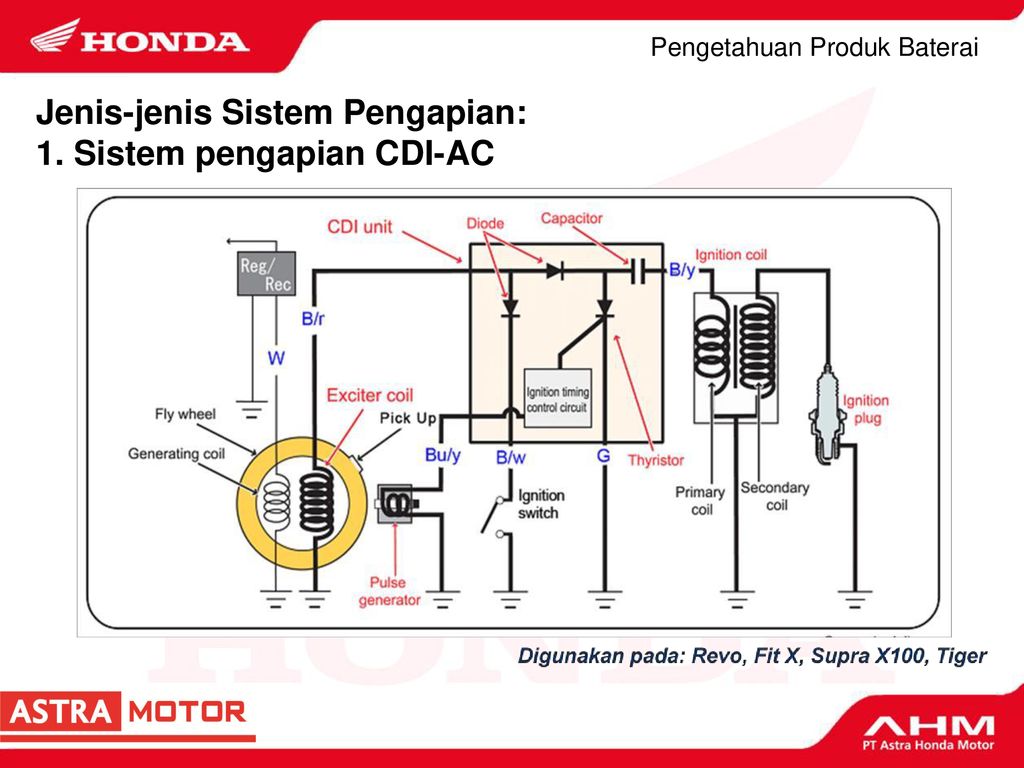 Detail Gambar Sistem Pengisian Nomer 53