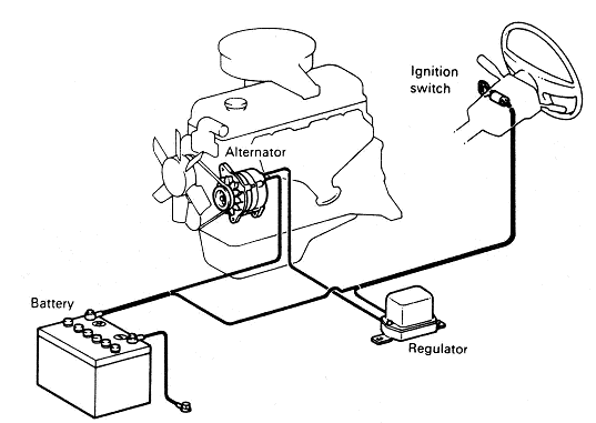 Detail Gambar Sistem Pengisian Nomer 54