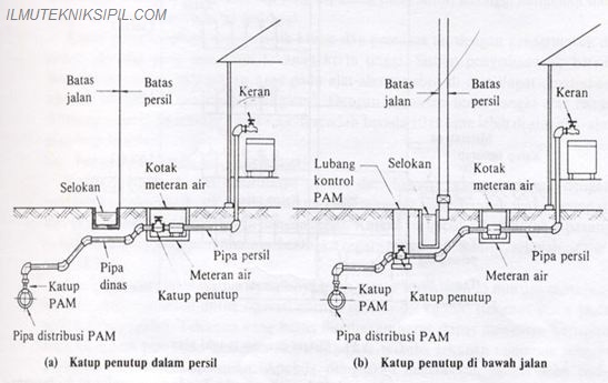 Gambar Sistem Penyambungan Langsung - KibrisPDR