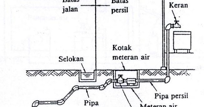 Detail Gambar Sistem Penyambungan Langsung Nomer 15