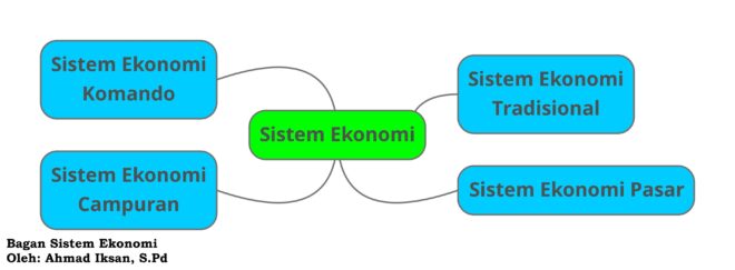 Detail Gambar Sistem Perekonomian Nomer 38