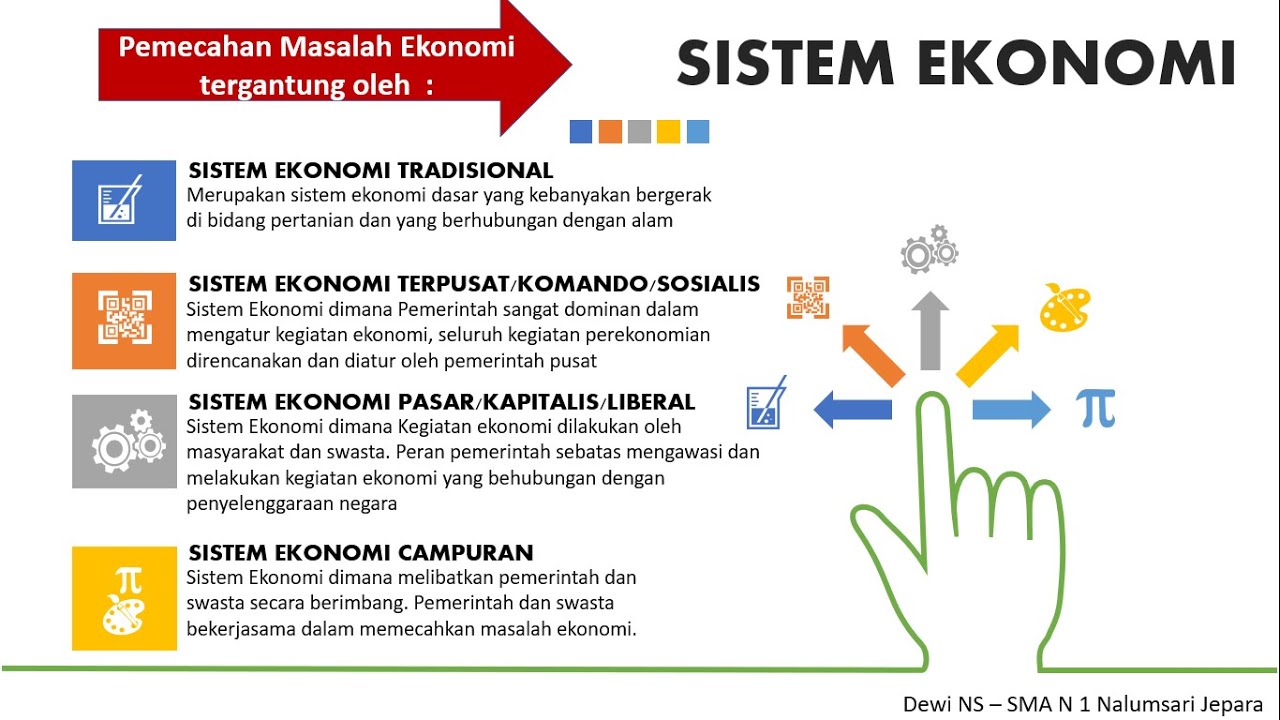 Detail Gambar Sistem Perekonomian Nomer 10