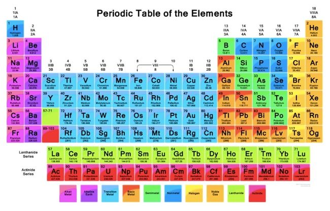 Gambar Sistem Periodik - KibrisPDR