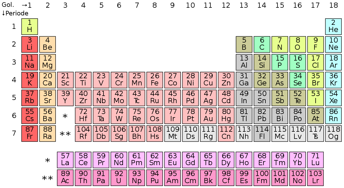 Detail Gambar Sistem Periodik Nomer 11