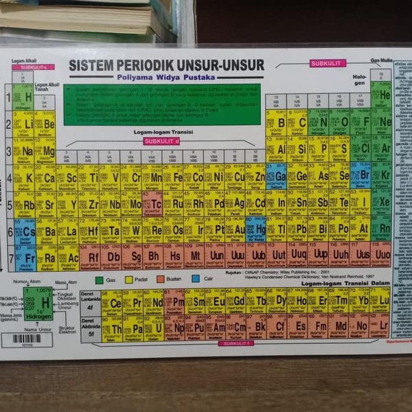 Detail Gambar Sistem Periodik Nomer 19