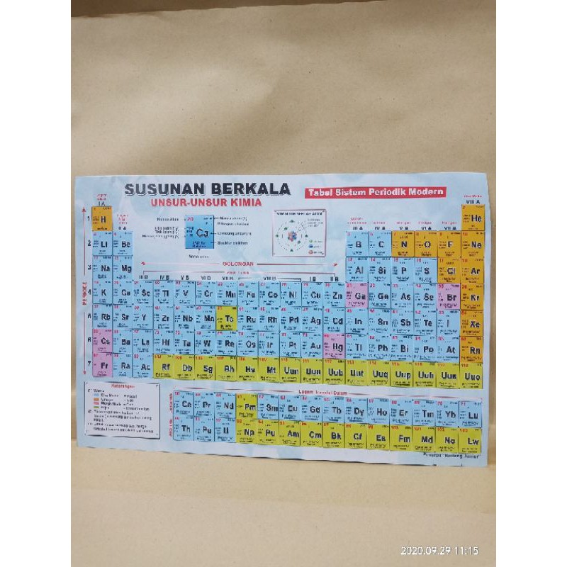 Detail Gambar Sistem Periodik Nomer 29