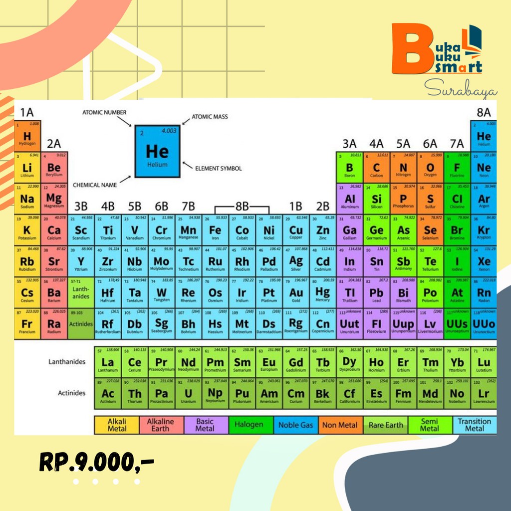 Detail Gambar Sistem Periodik Nomer 31