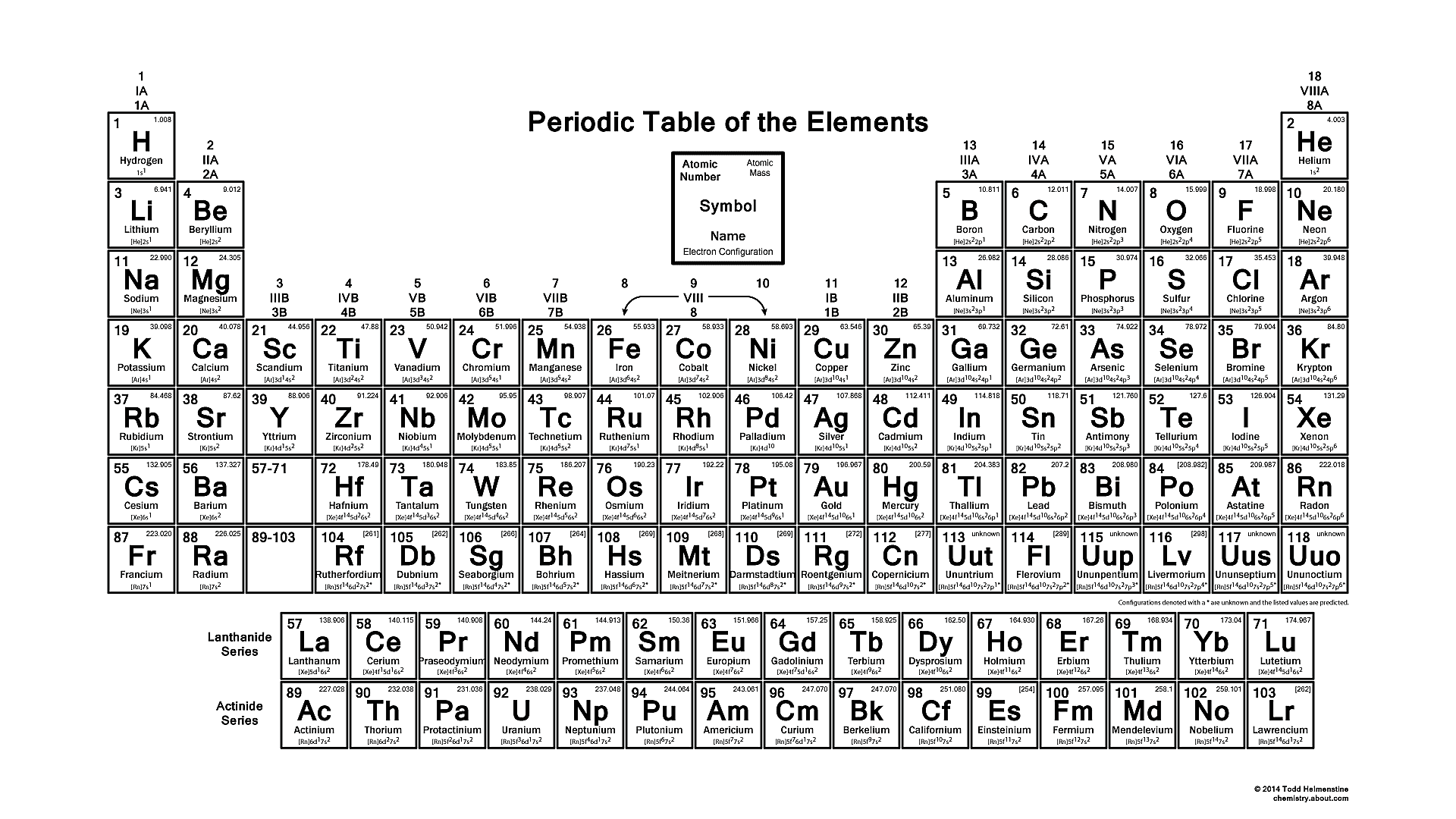 Detail Gambar Sistem Periodik Nomer 45