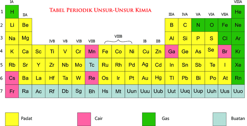 Detail Gambar Sistem Periodik Nomer 48