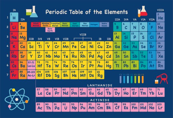 Detail Gambar Sistem Periodik Nomer 54