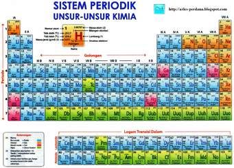 Detail Gambar Sistem Periodik Kimia Nomer 15