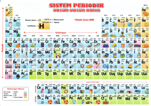 Detail Gambar Sistem Periodik Kimia Nomer 32