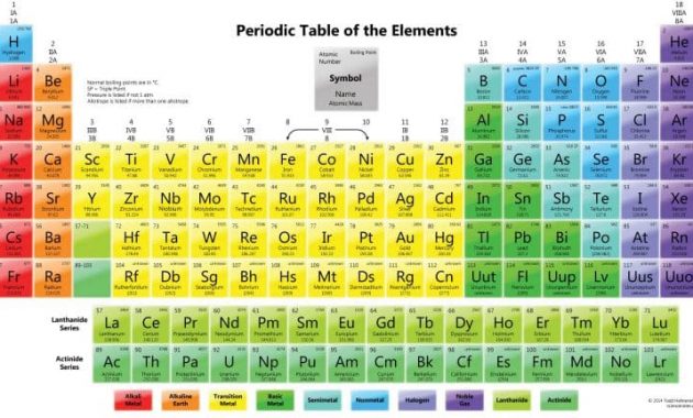 Detail Gambar Sistem Periodik Kimia Nomer 34