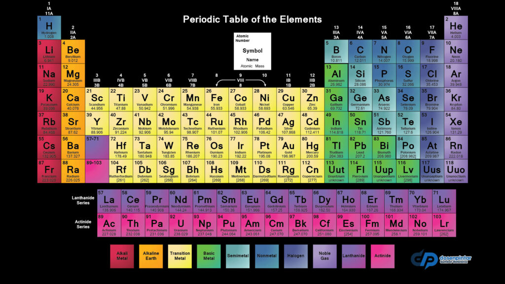 Detail Gambar Sistem Periodik Kimia Nomer 35