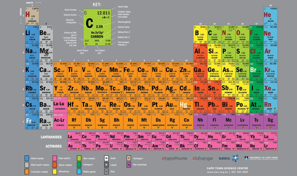 Detail Gambar Sistem Periodik Kimia Nomer 43