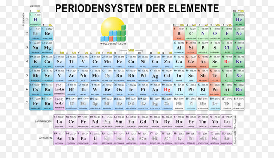 Detail Gambar Sistem Periodik Kimia Nomer 55