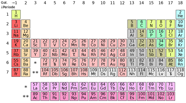 Detail Gambar Sistem Periodik Kimia Nomer 57
