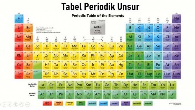 Detail Gambar Sistem Periodik Kimia Nomer 8