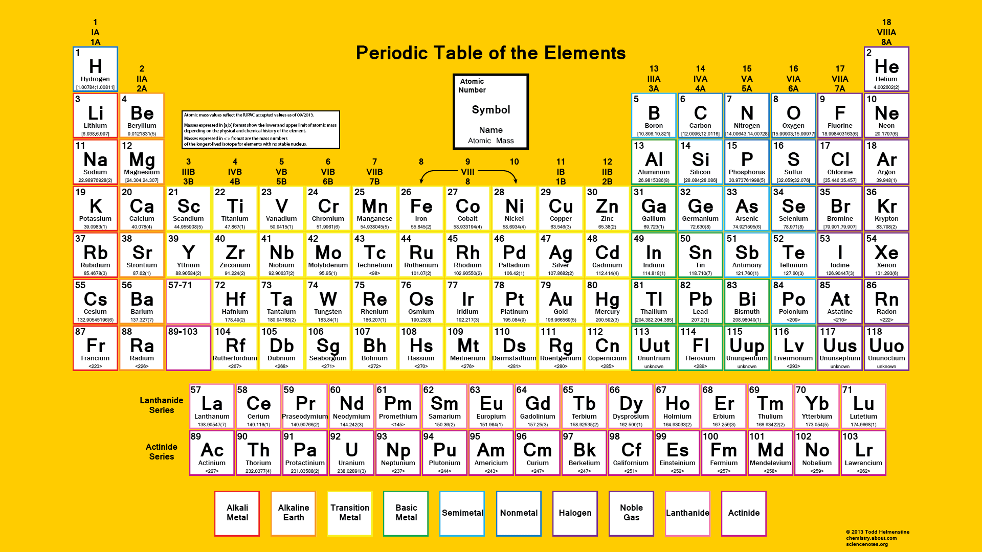 Detail Gambar Sistem Periodik Modern Nomer 10