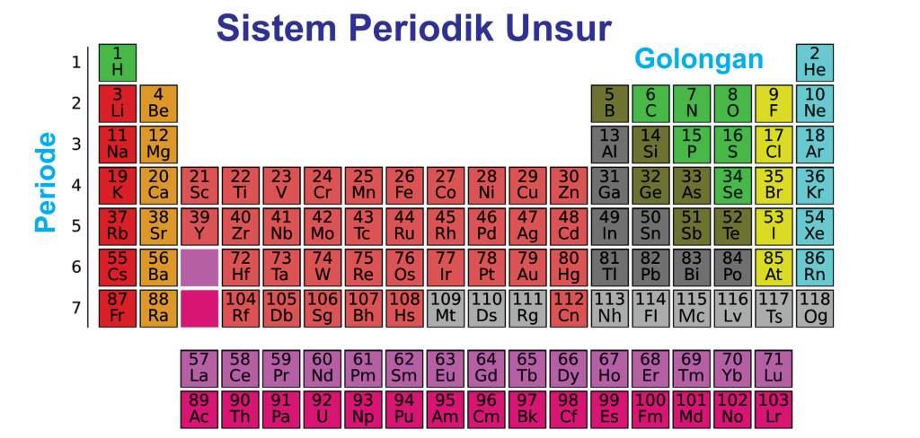 Detail Gambar Sistem Periodik Modern Nomer 19