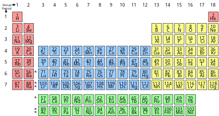 Detail Gambar Sistem Periodik Modern Nomer 24