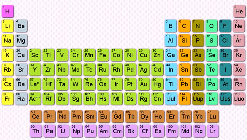 Detail Gambar Sistem Periodik Modern Nomer 29