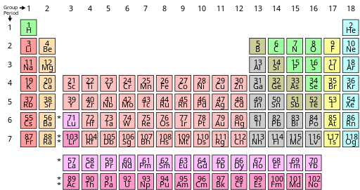 Detail Gambar Sistem Periodik Modern Nomer 37